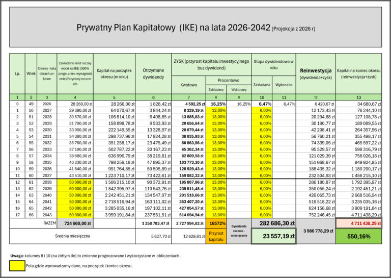 Projekcja IKE